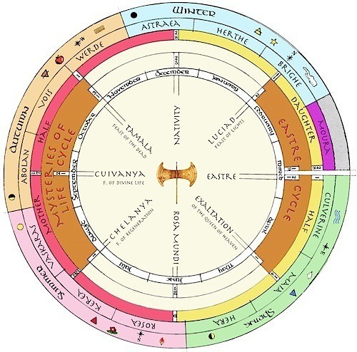 Click to enlarge the Wheel of the Year