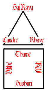 The Seven Janyati are the foundation of the Goddess Religion
