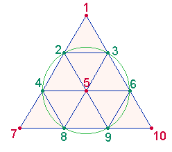 The tetraktys, key to the ten thousand things